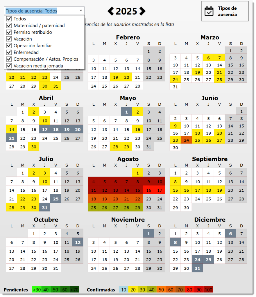 Evita el caos: no olvides registrar tus vacaciones | ForTiming